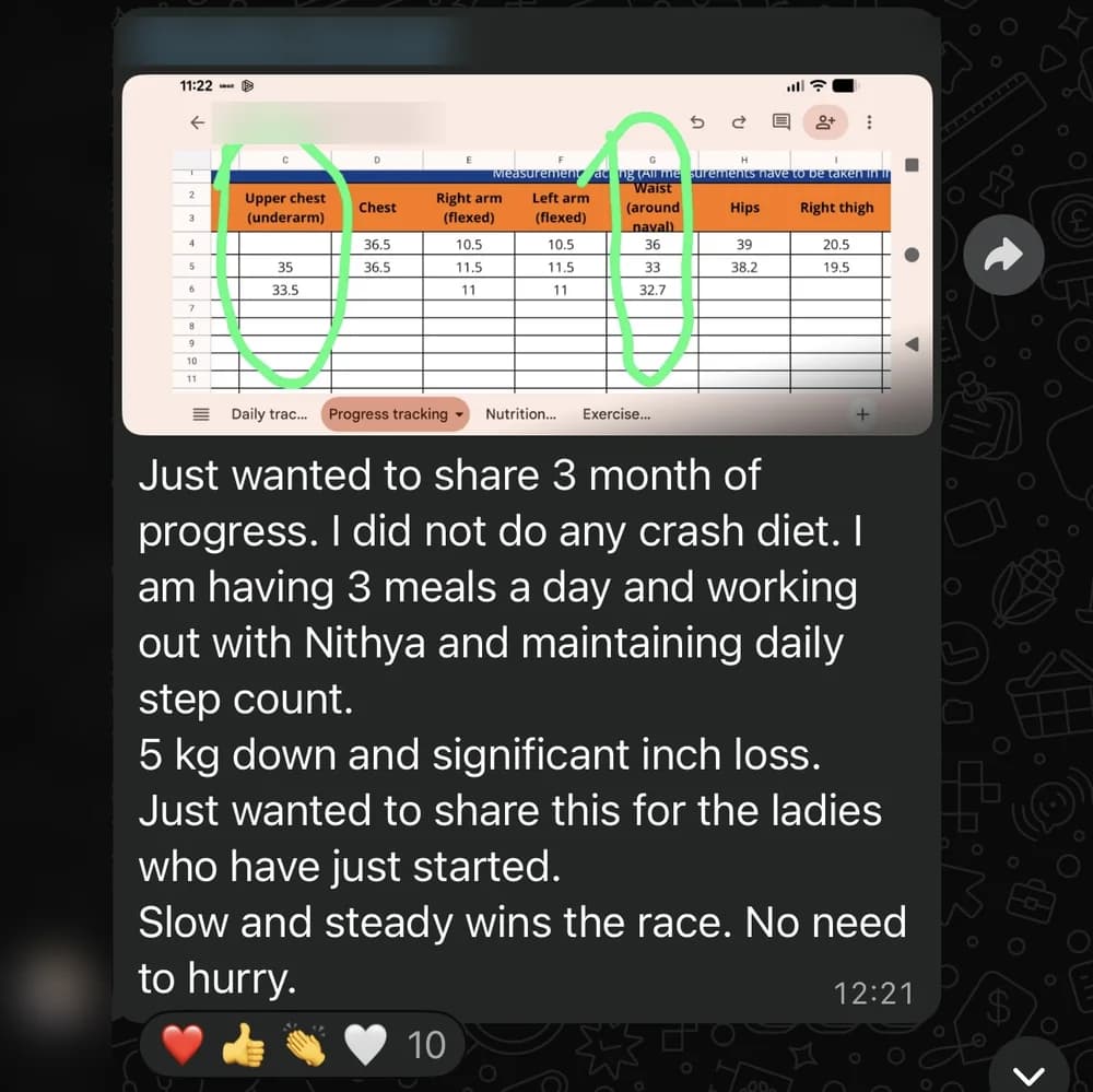 WhatsApp message from Shwetha D.: Just wanted to share 3 month of progress. I did not do any crash diet. I am having 3 meals a day and working out with Nithya and maintaining daily step count.
5 kg down and significant inch loss.
Just wanted to share this for the ladies who have just started.
Slow and steady wins the race. No need to hurry.